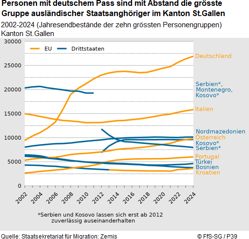 Infografik