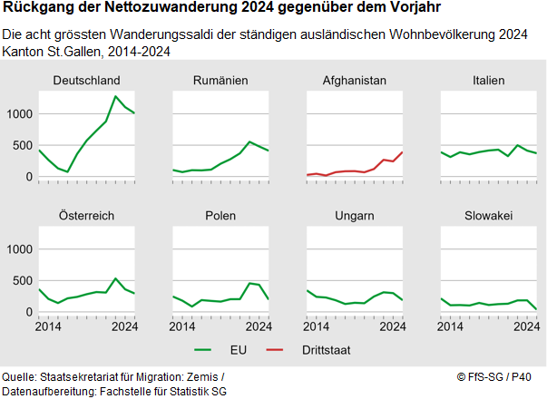 Infografik
