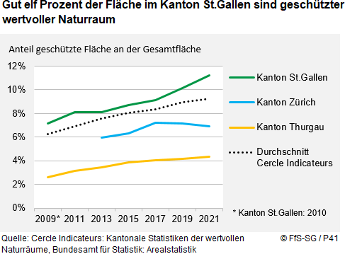 Infografik