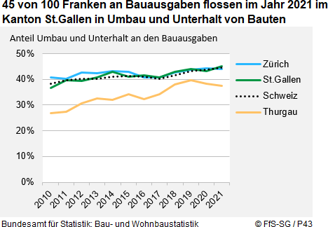 Infografik