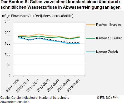 Infografik
