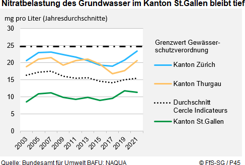 Infografik