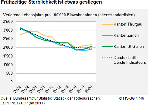 Infografik