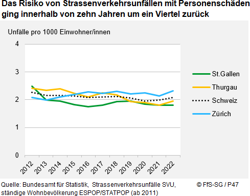 Infografik