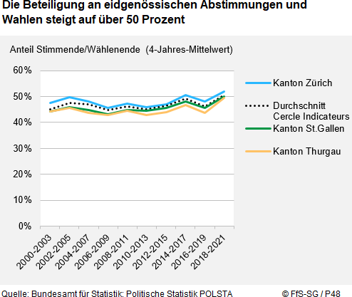 Infografik