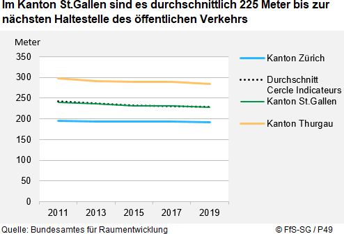Infografik
