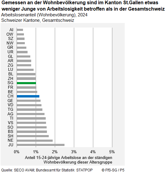 Infografik