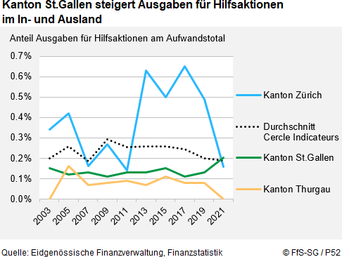 Infografik