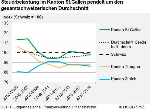 Infografik