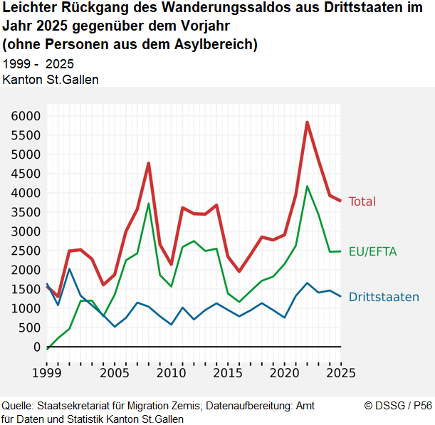 Infografik