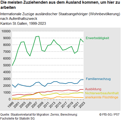 Infografik