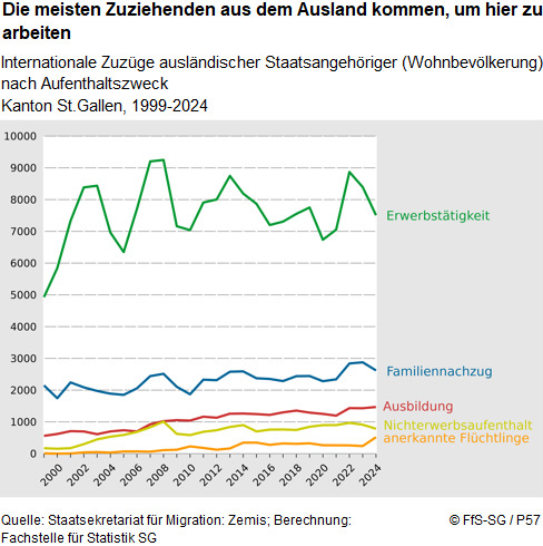 Infografik