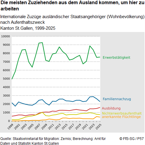 Infografik