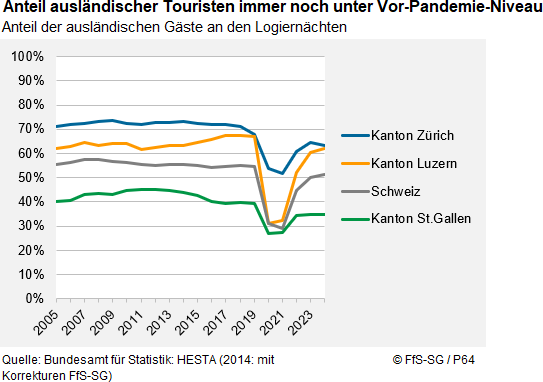 Infografik