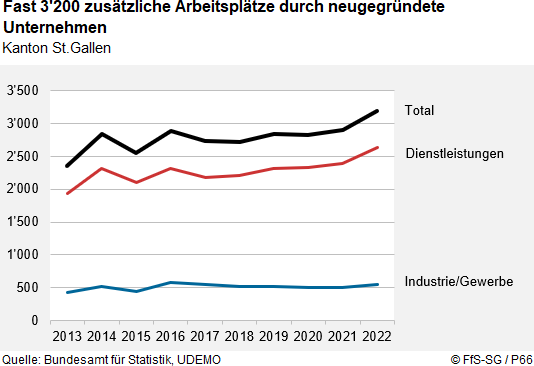 Infografik