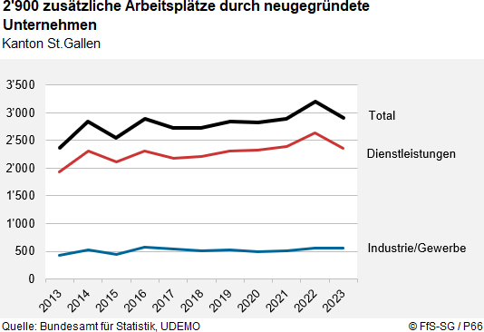 Infografik