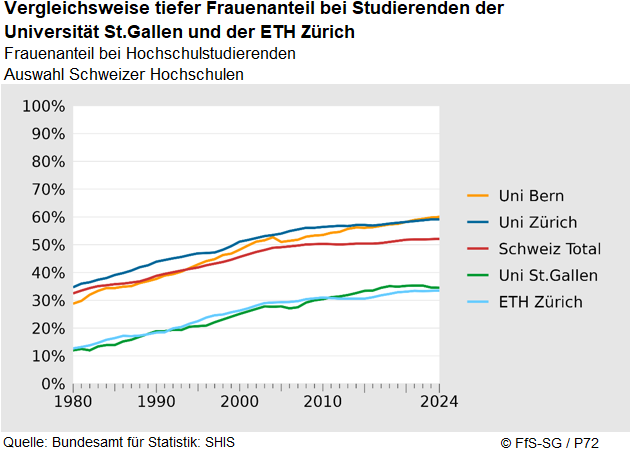 Infografik