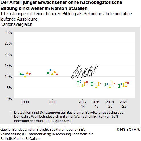 Infografik