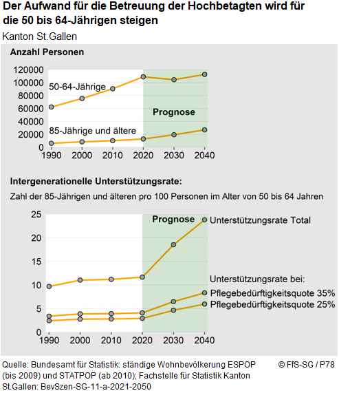 Infografik