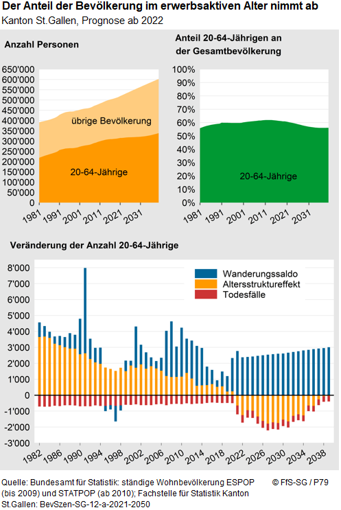 Infografik