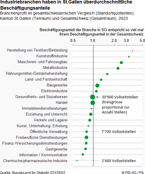Infografik
