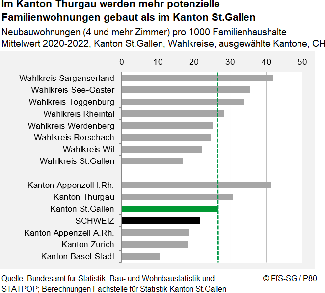 Infografik
