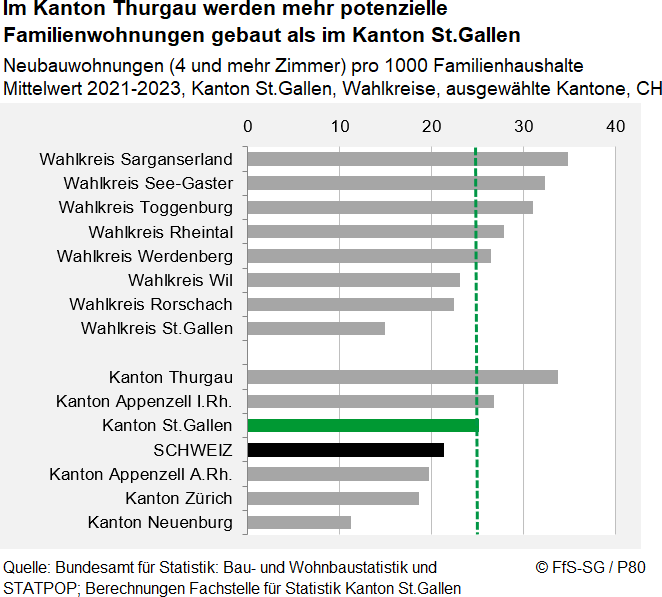 Infografik