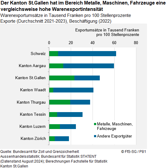 Infografik