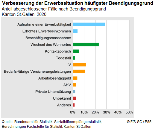Infografik