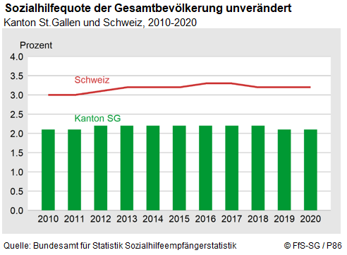 Infografik