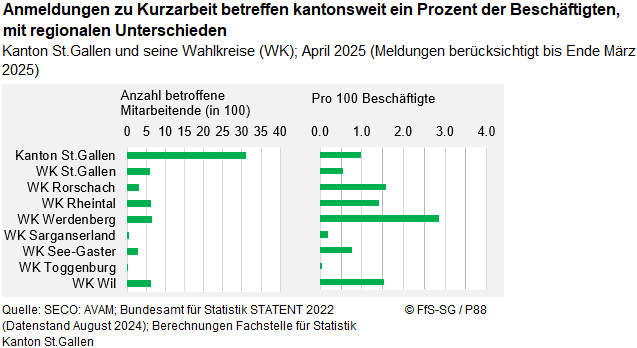 Infografik