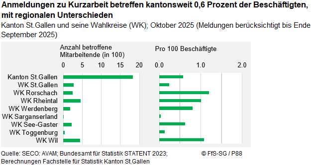 Infografik