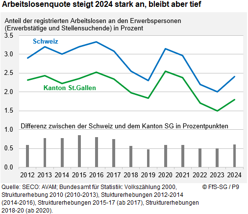 Infografik
