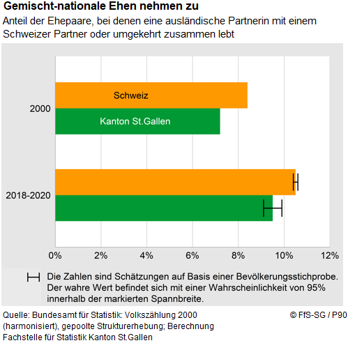 Infografik
