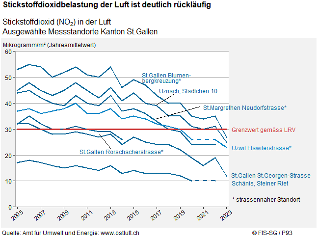 Infografik