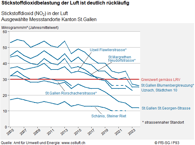 Infografik