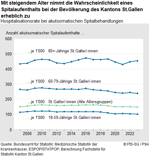 Infografik