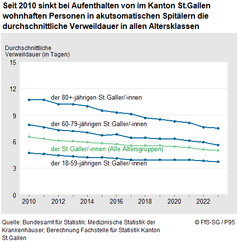 Infografik
