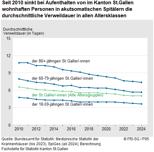Infografik