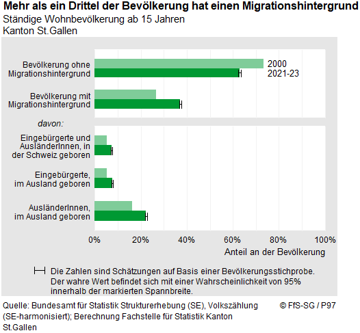 Infografik