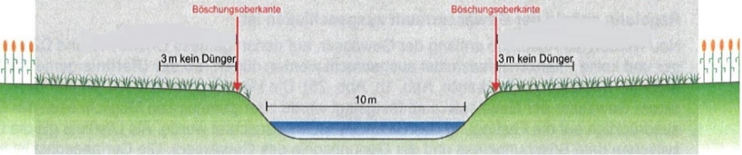 mittelgrosses Fliessgew&auml;sser (nat&uuml;rliche Gerinnesohlebreite 10 m)