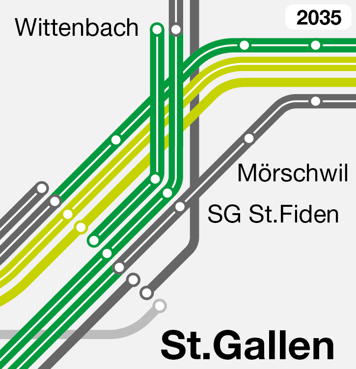 Netzgrafik St.Gallen-Wittenbach 2035