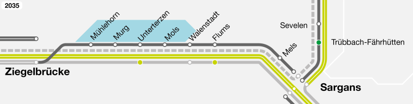 Netzgrafik Ziegelbrücke-Sargans 2035